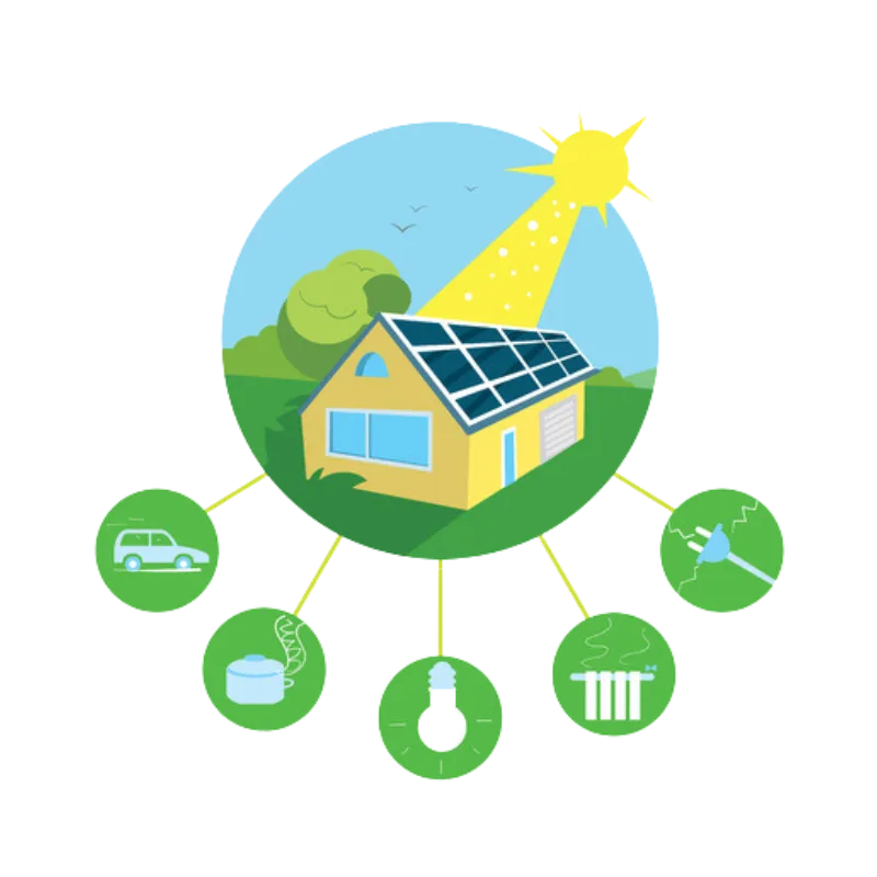 Diagram of rooftop solar supplying household uses Diagram of rooftop solar supplying household uses
